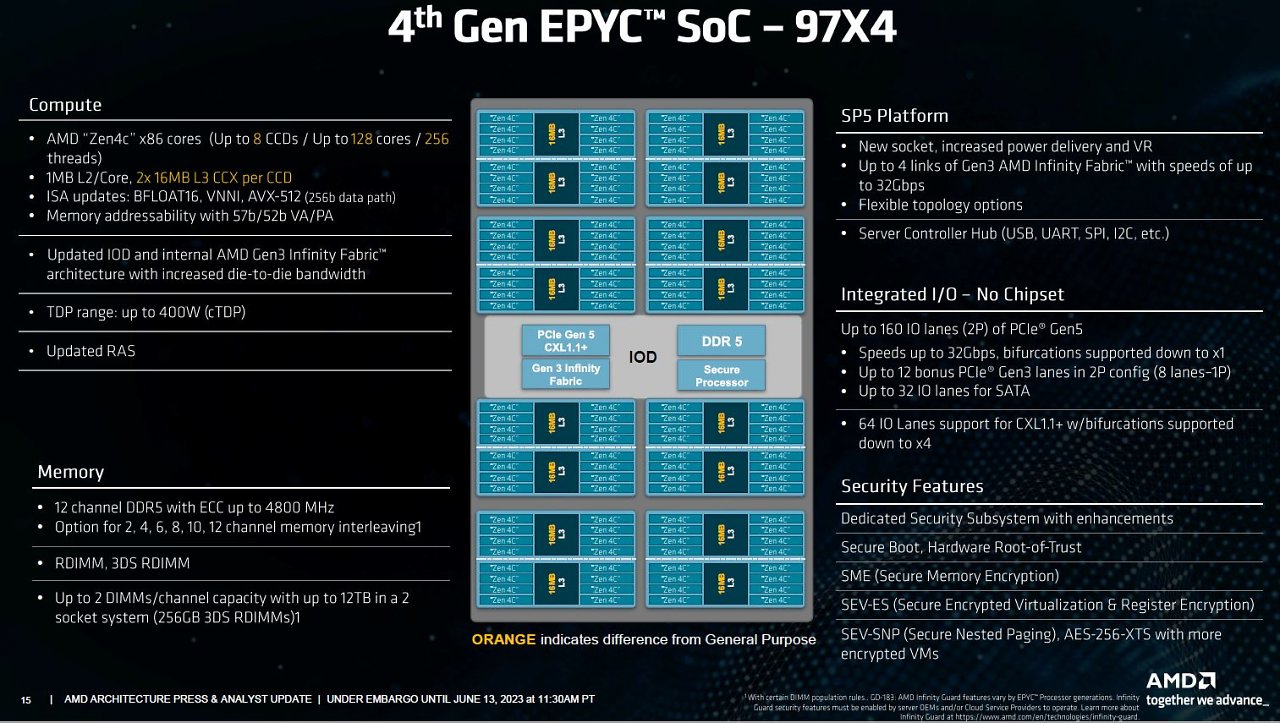 [14/06/2023] Neue Server-CPUs von AMD: Bergamo und Genoa-X für Cloud- und High-End-Einsatz&nbsp; (13)