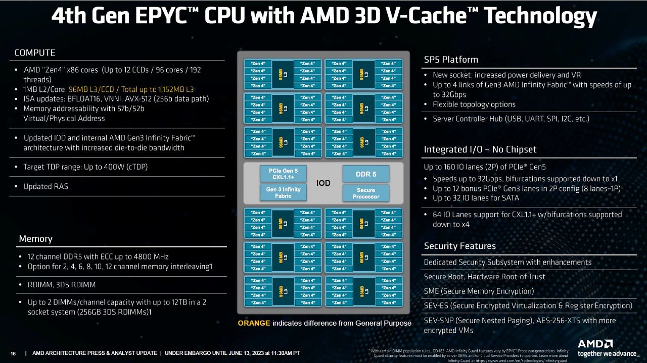 [14/06/2023] Neue Server-CPUs von AMD: Bergamo und Genoa-X für Cloud- und High-End-Einsatz&nbsp; (14)