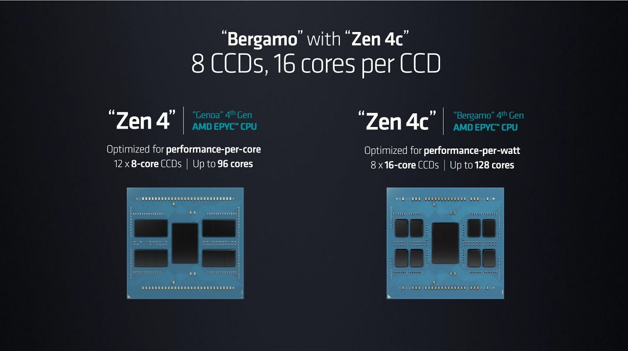 [14/06/2023] Neue Server-CPUs von AMD: Bergamo und Genoa-X für Cloud- und High-End-Einsatz&nbsp; (8)