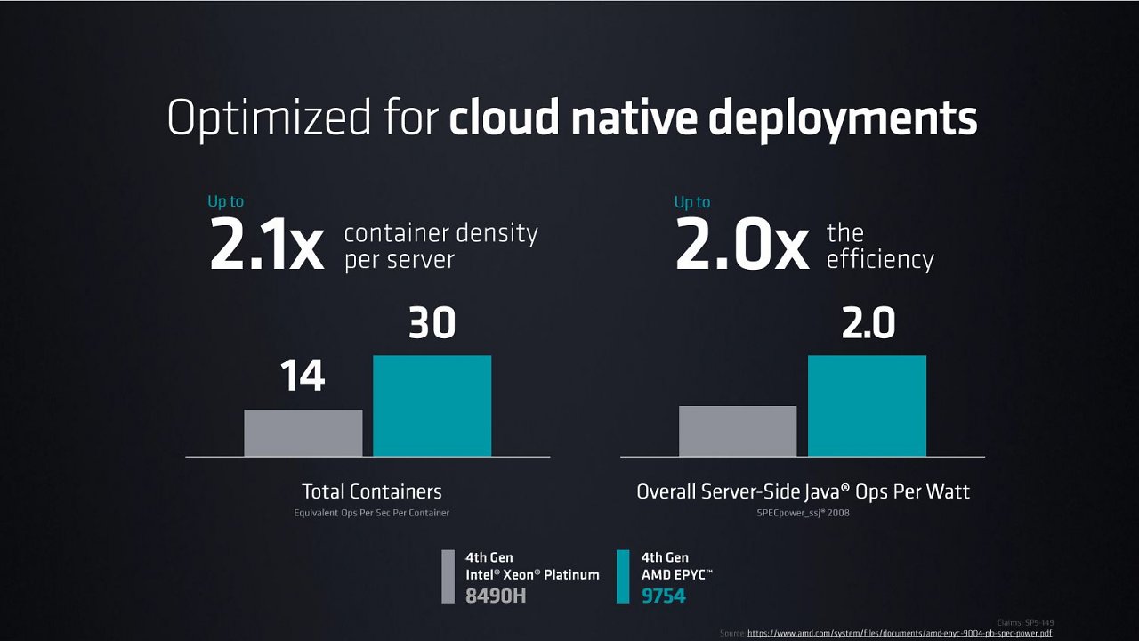 [14/06/2023] Neue Server-CPUs von AMD: Bergamo und Genoa-X für Cloud- und High-End-Einsatz&nbsp; (10)