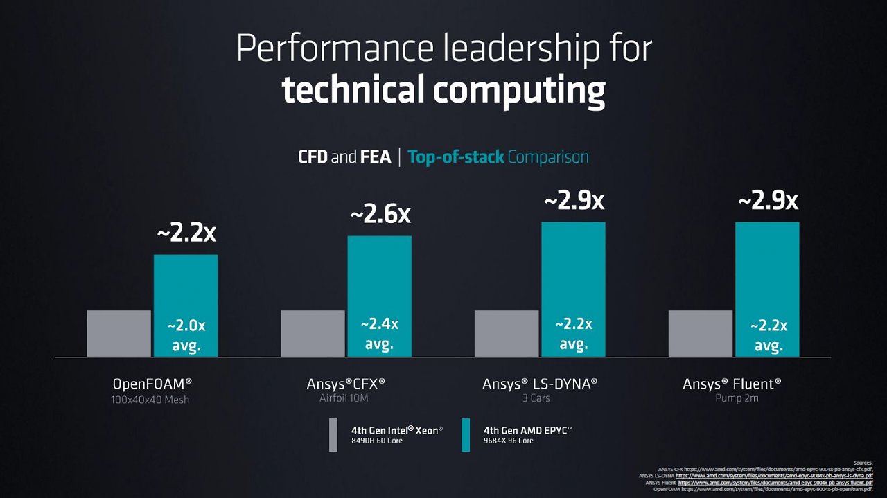 [14/06/2023] Neue Server-CPUs von AMD: Bergamo und Genoa-X für Cloud- und High-End-Einsatz&nbsp; (2)