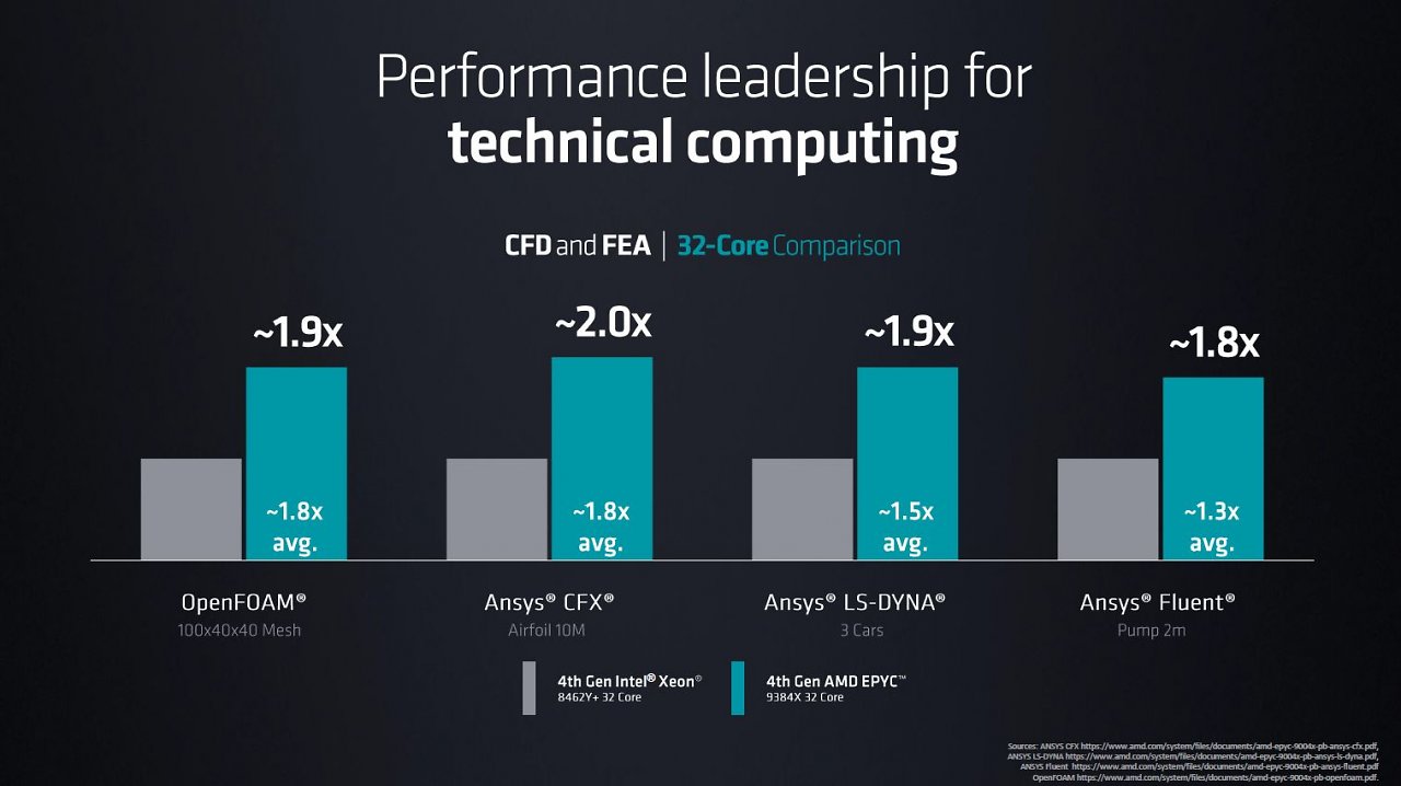 [14/06/2023] Neue Server-CPUs von AMD: Bergamo und Genoa-X für Cloud- und High-End-Einsatz&nbsp; (3)