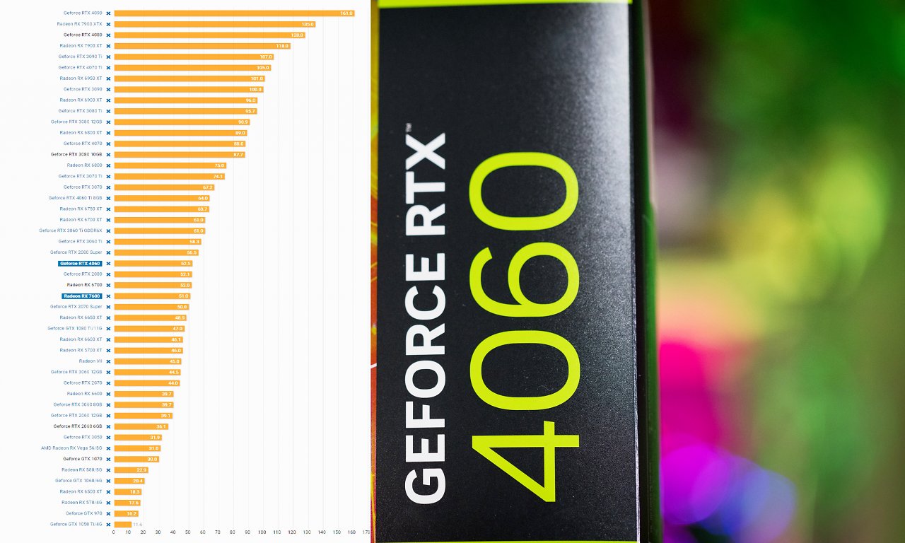 [29/06/2023] Geforce RTX 4060 gegen Radeon RX 7600: Benchmark-Vergleich mit 46 GPUs seit GTX 970