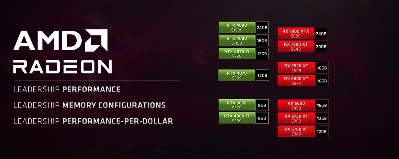[13/06/2023] AMD sieht sich in Sachen Leistung pro Euro und Speicher pro Euro klar vor Nvidia