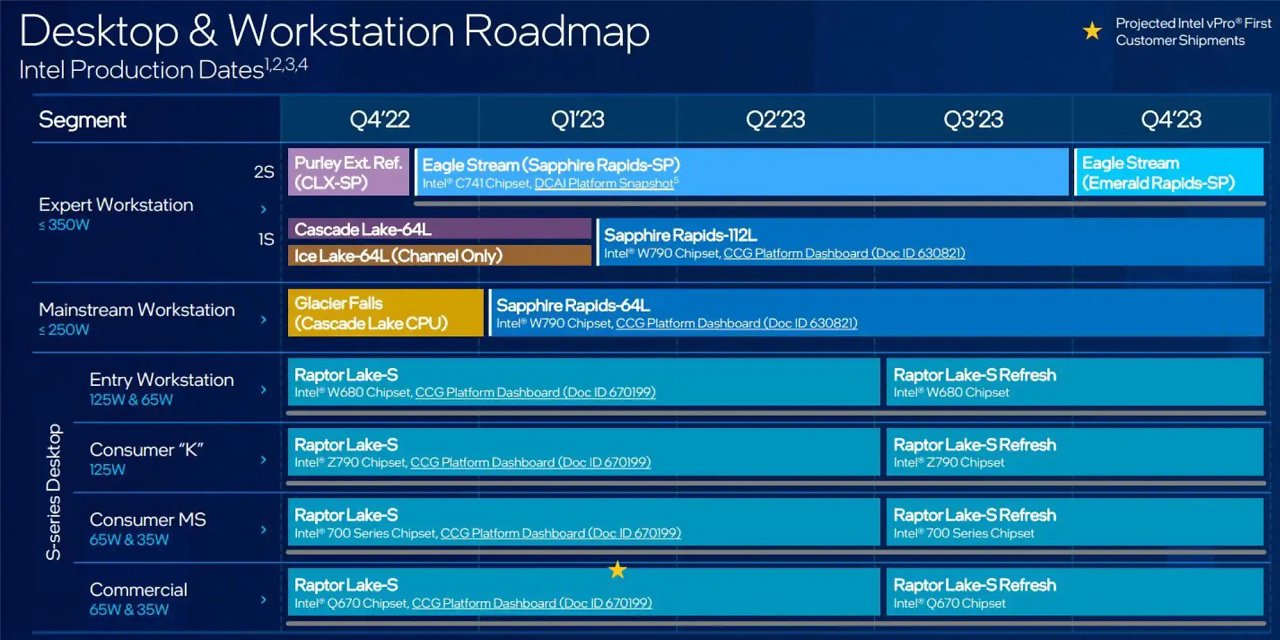 [01/06/2023] Roadmap