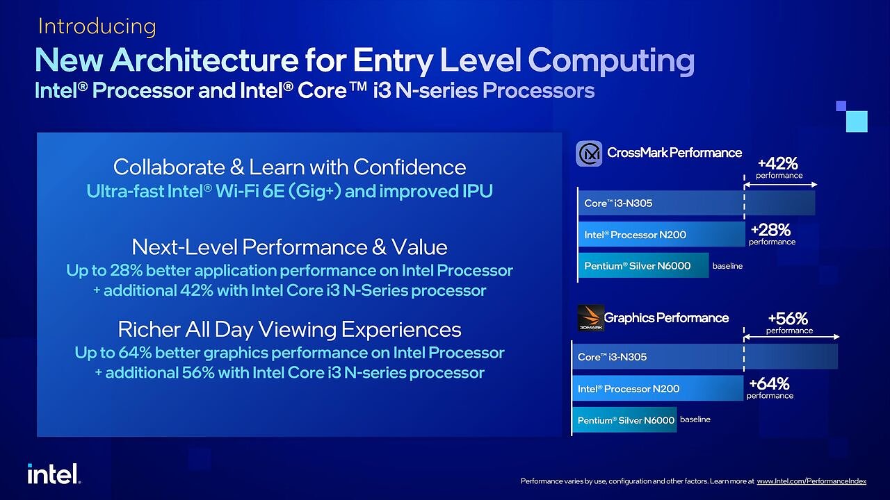 [26/06/2023] Intel N-Serie