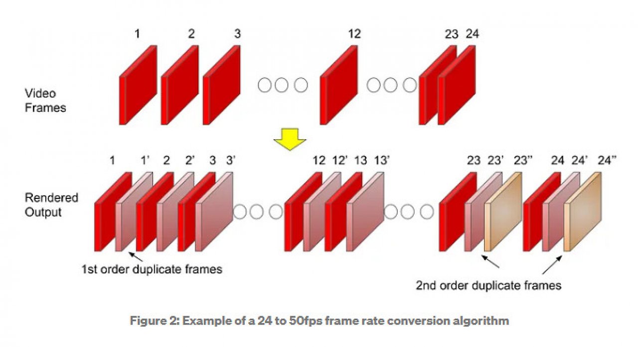 [16/06/2023] Netflix: Wie funktioniert das Framerate-Matching? (2)