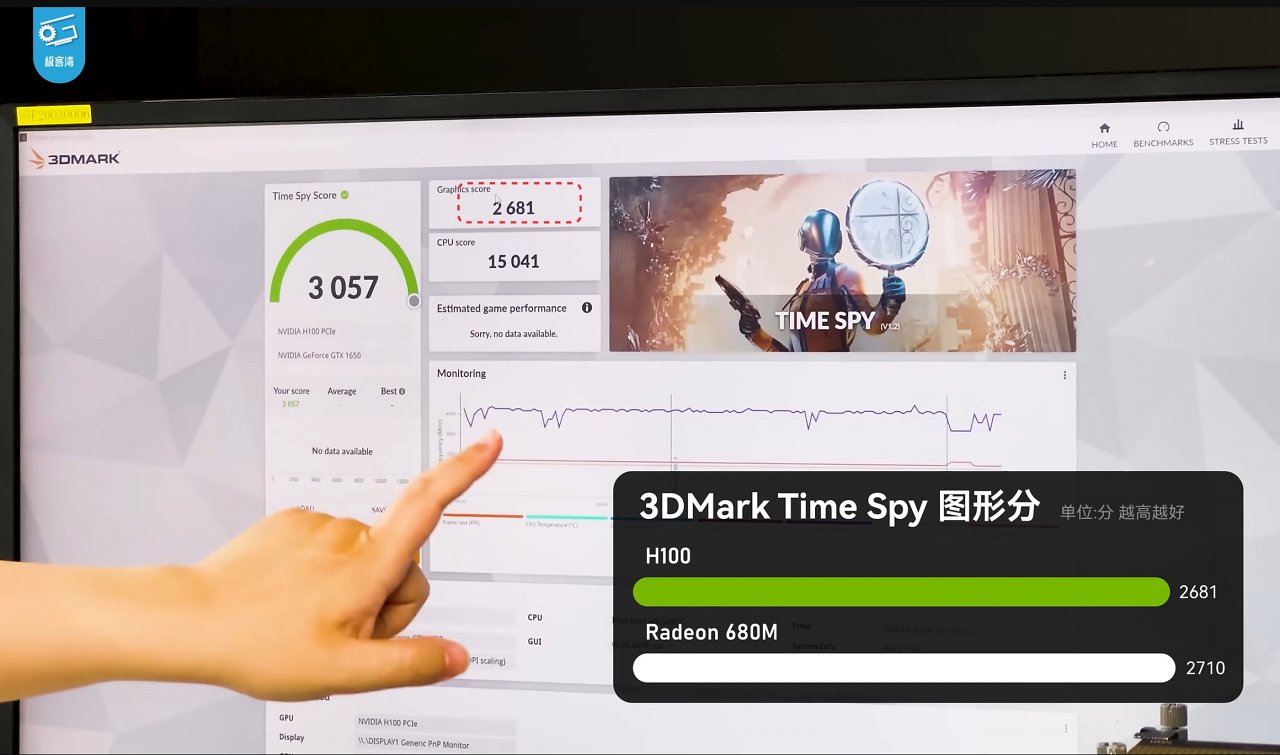 [20/06/2023] Im 3DMark Time Spy schafft es die H100 gerade mal auf das Niveau der Radeon RX 680M mit 768 RDNA-2-Shadern.