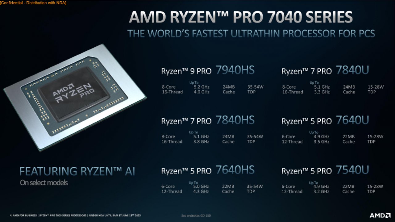 [13/06/2023] Ryzen Pro 7040