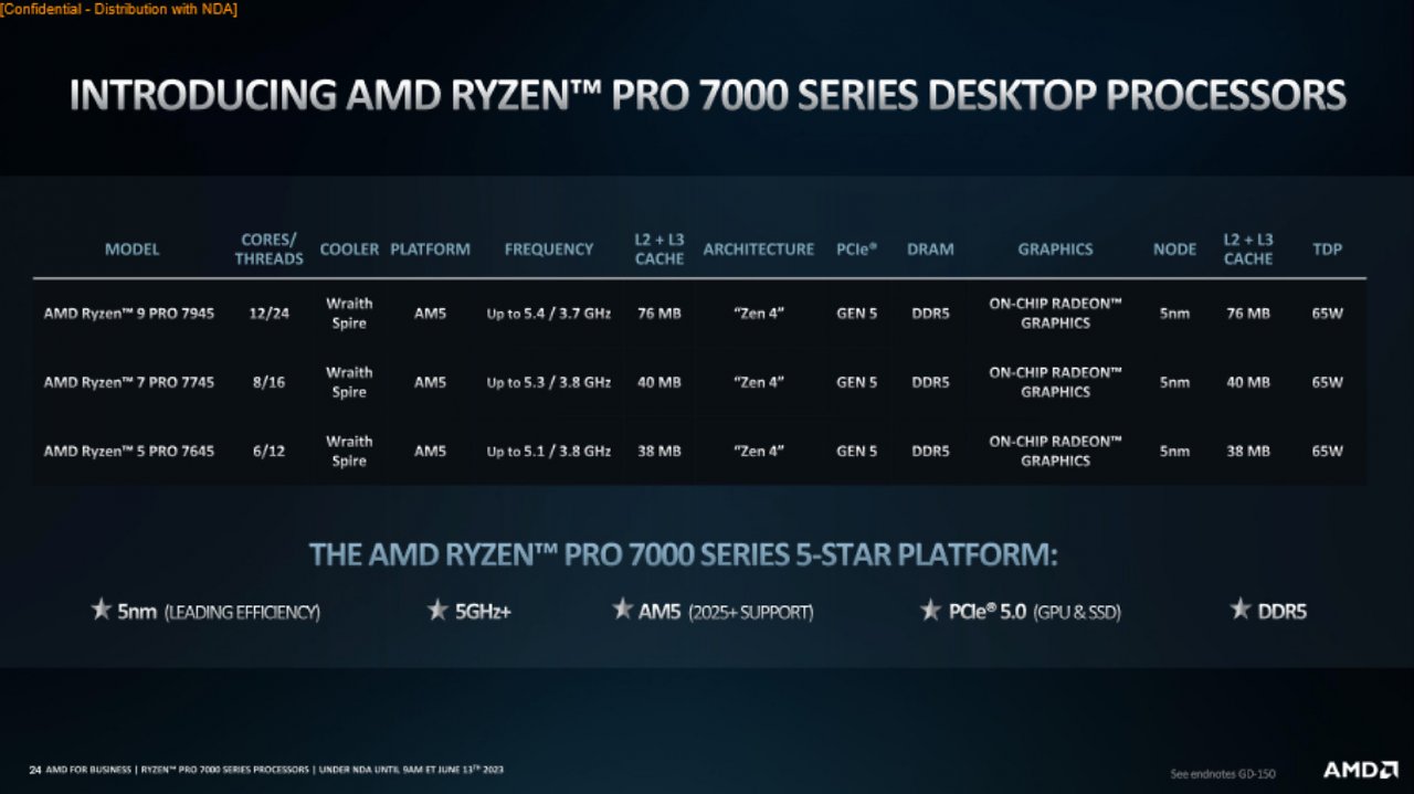 [13/06/2023] Ryzen Pro 7045