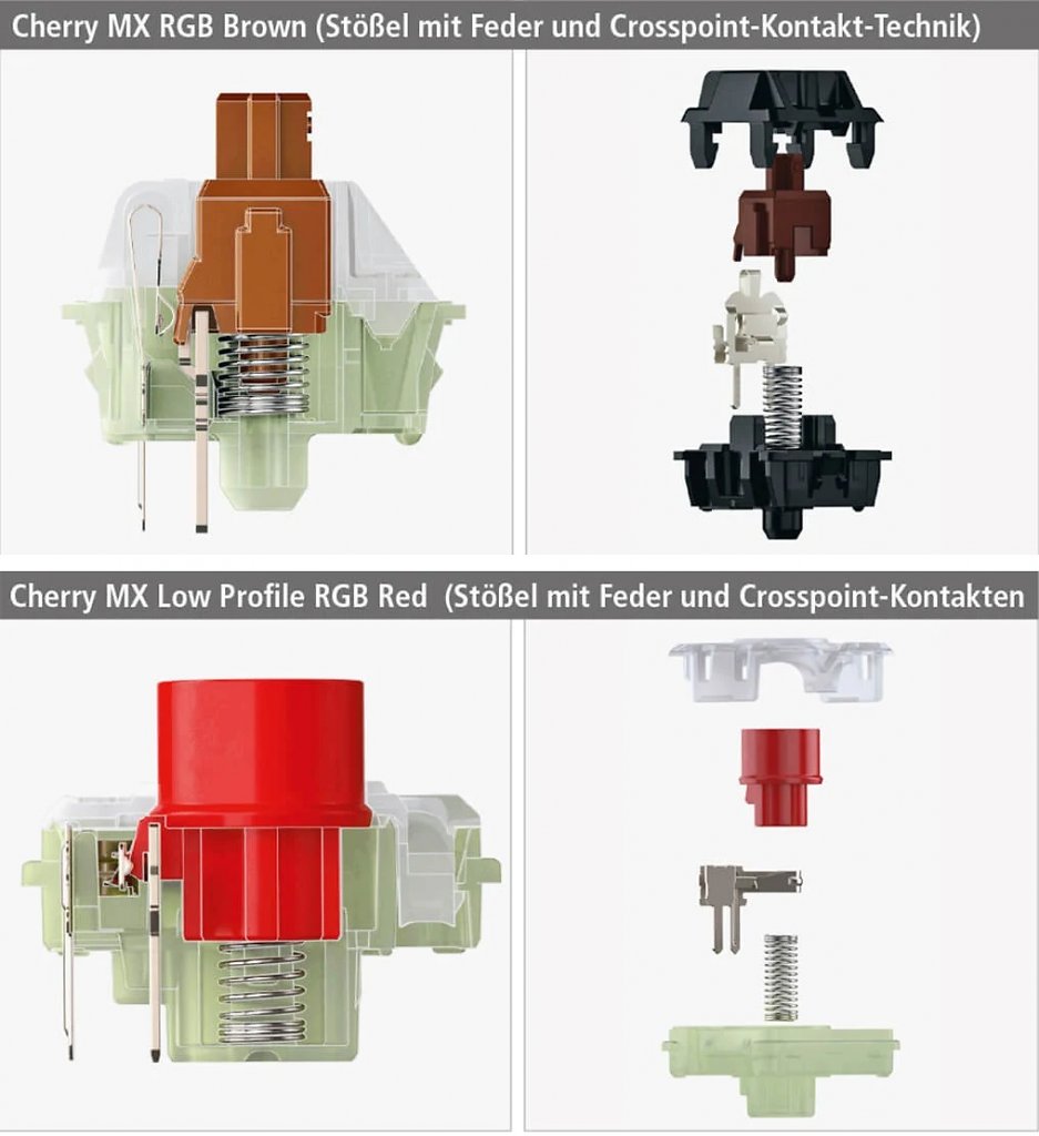 [21/06/2023] Funktionsweise Cherry MX RGB Brown (haptisch taktiler Schalter) und Cherry MX Low Profile RGB Red (linear, kurzer Auslöse- und Hubweg)