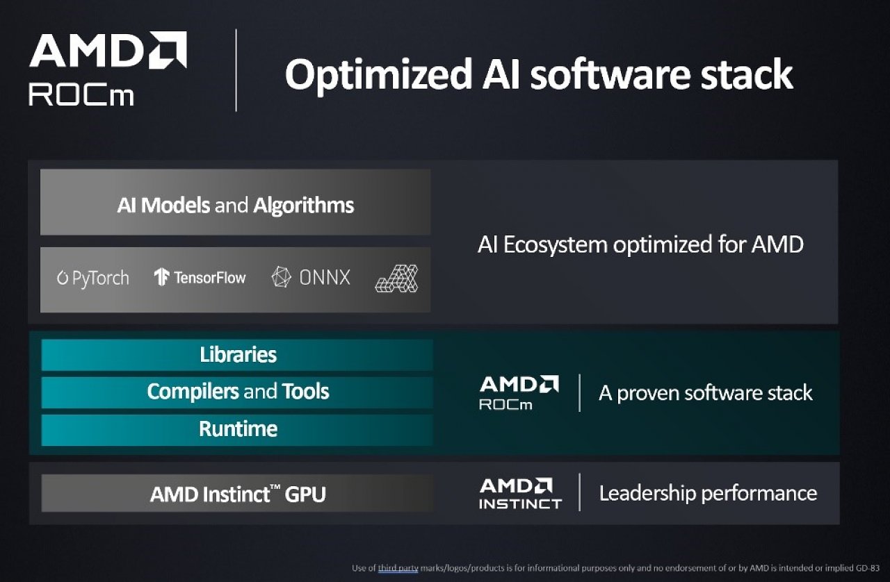 [30/06/2023] AMD ROCm - AI Software Stack mit TensorFlow, PyTorch und ONNX