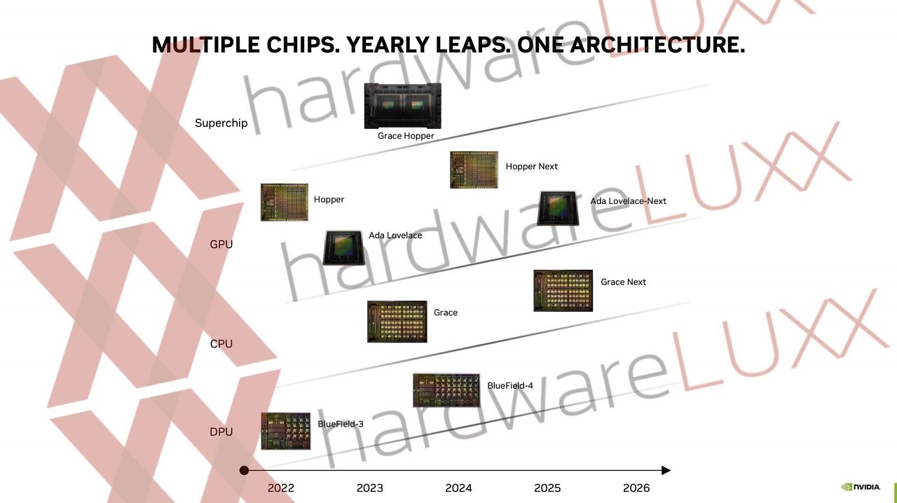 [28/06/2023] Nvidia Roadmap bis 2026 - Präsentationsfolie.