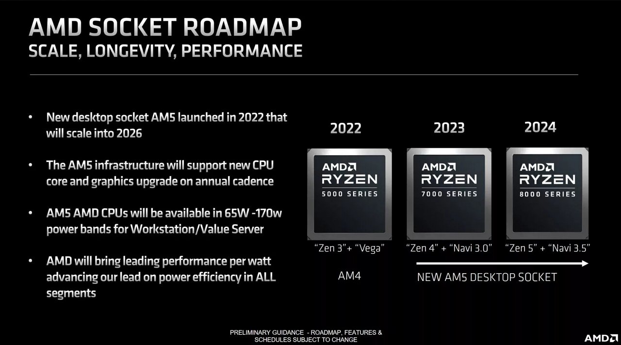 [01/07/2023] AMD Ryzen 7000G soll noch in diesem Jahr für den Desktop erscheinen