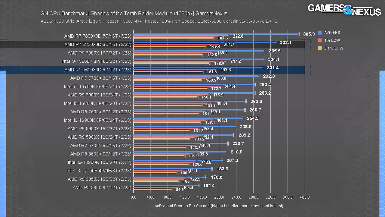 [07/07/2023] Benchmark 1