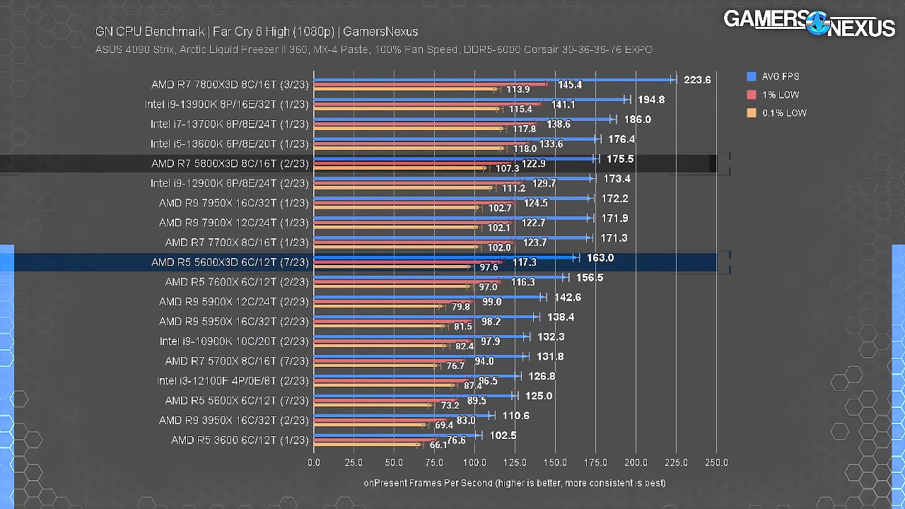[07/07/2023] Benchmark 2