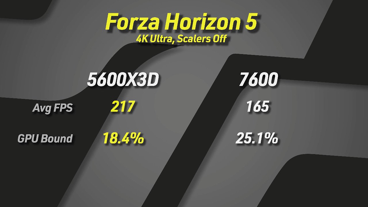 [07/07/2023] Benchmark 4