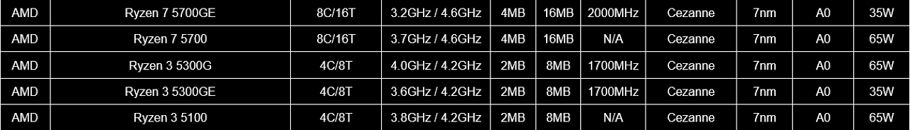 [05/07/2023] Ryzen 3 5100