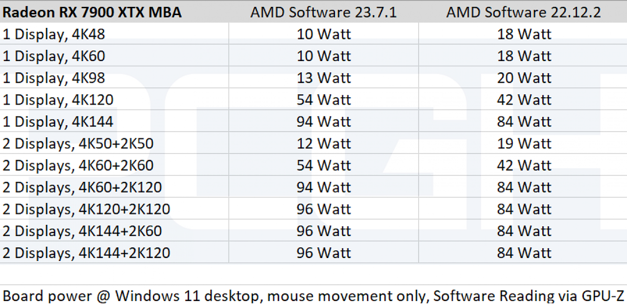 [10/07/2023] Radeon RX 7900 XTX 