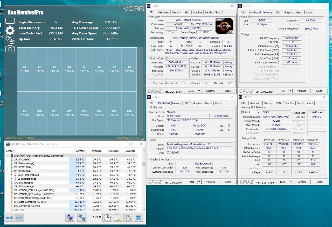 [19/07/2023] DDR5-7200