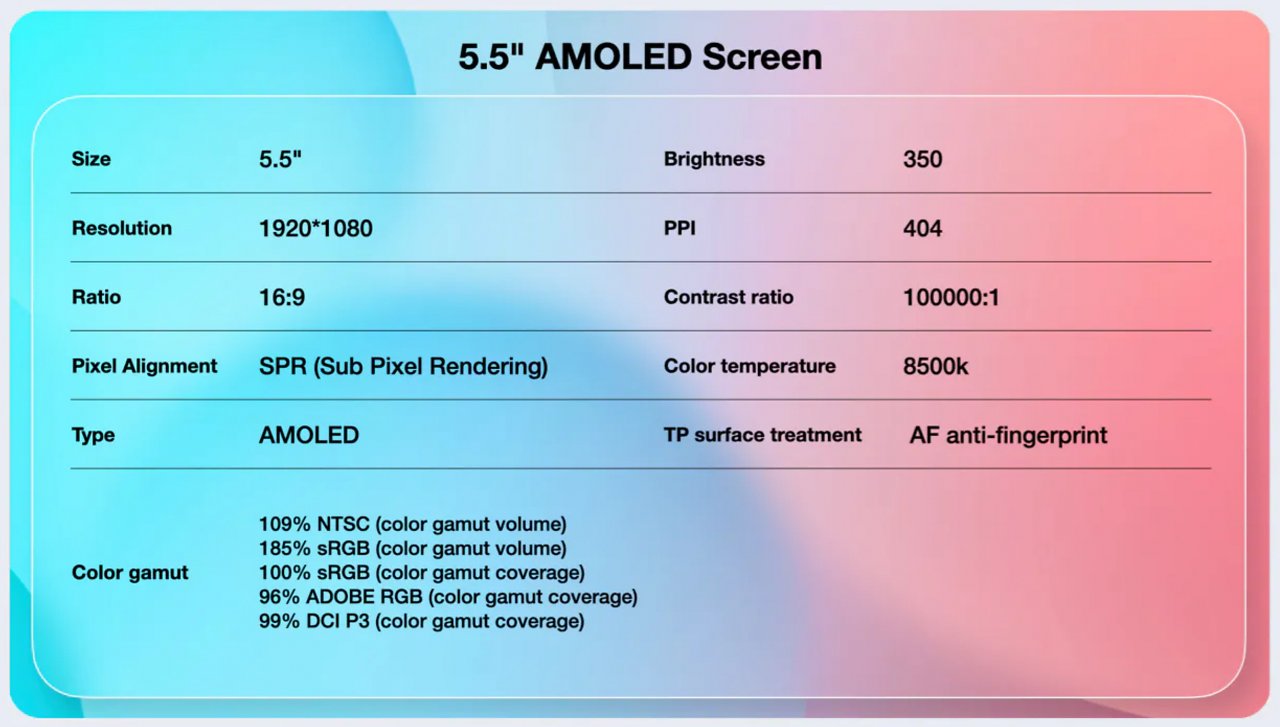 [01/07/2023] Das 5,5 Zoll große AMOLED-Display des Ayaneo Air 1S bietet eine hohe Pixeldichte