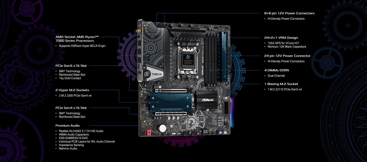 [14/07/2023] Die Spezifikationen des Asrock B650E Taichi Lite.