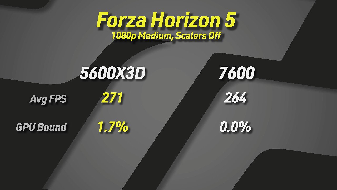 [07/07/2023] Benchmark 3