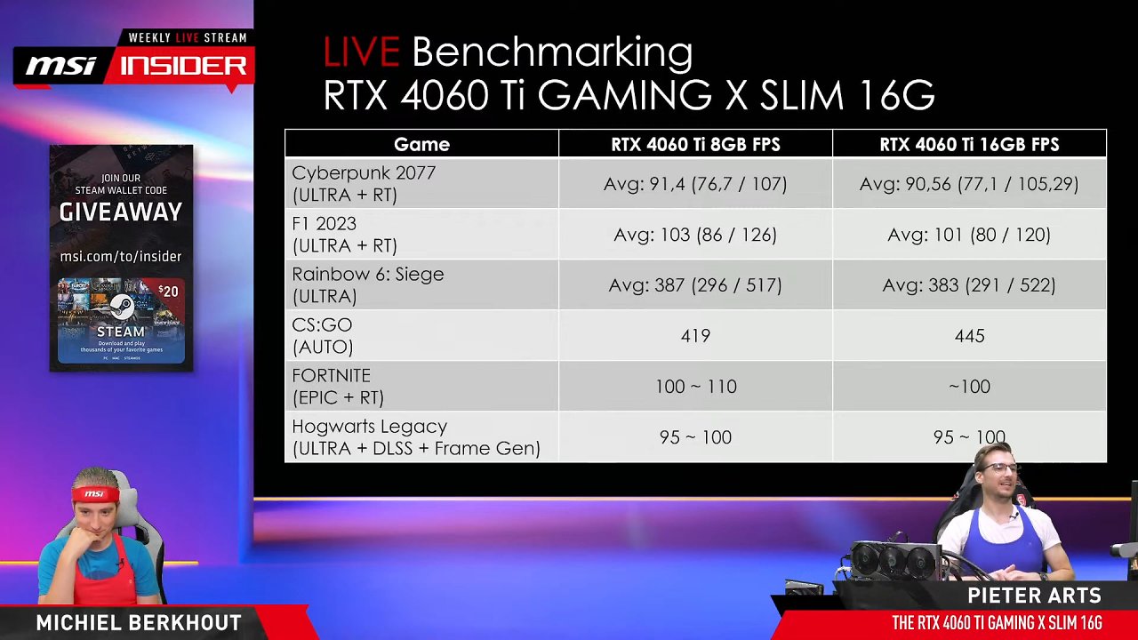 [20/07/2023] Geforce RTX 4060 Ti: MSI-Benchmarks zeigen 16 GiB langsamer als 8 GiB