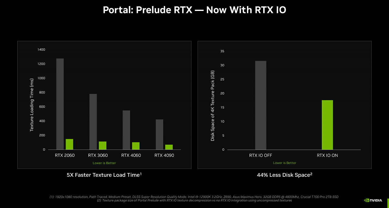 [19/07/2023] In Portal: Prelude soll RTX IO die Ladezeiten deutlich reduzieren und gleichzeitig die Dateigrößen verkleinern.