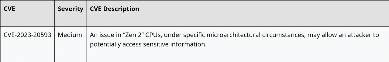 [25/07/2023] Zenbleed