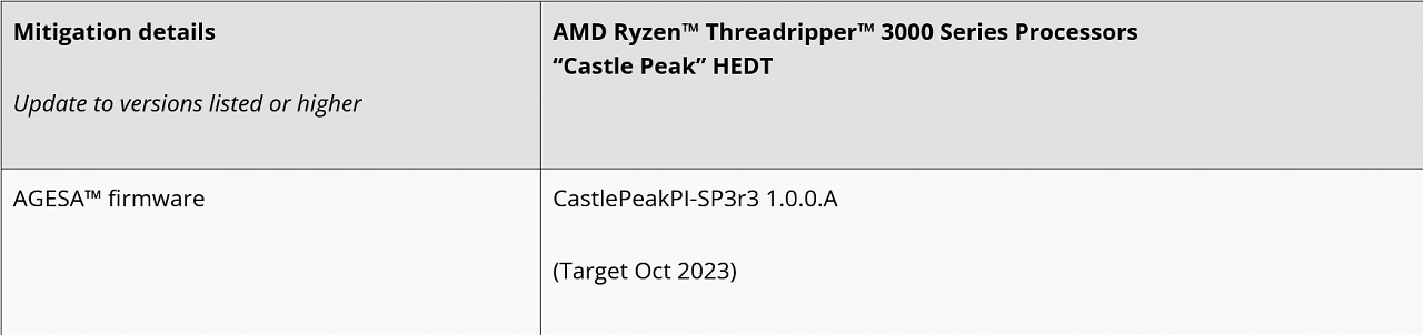 [25/07/2023] Betroffene Threadripper-Prozessoren aus dem Segment HEDT