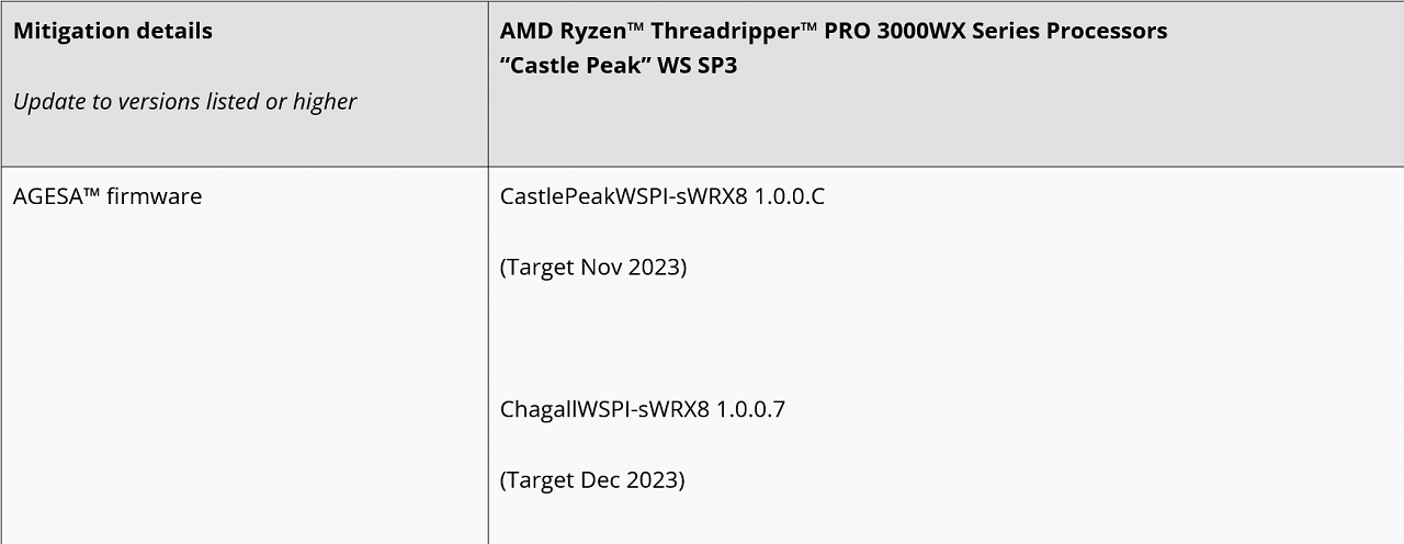 [25/07/2023] Betroffene Threadripper-Prozessoren aus dem Segment Workstation