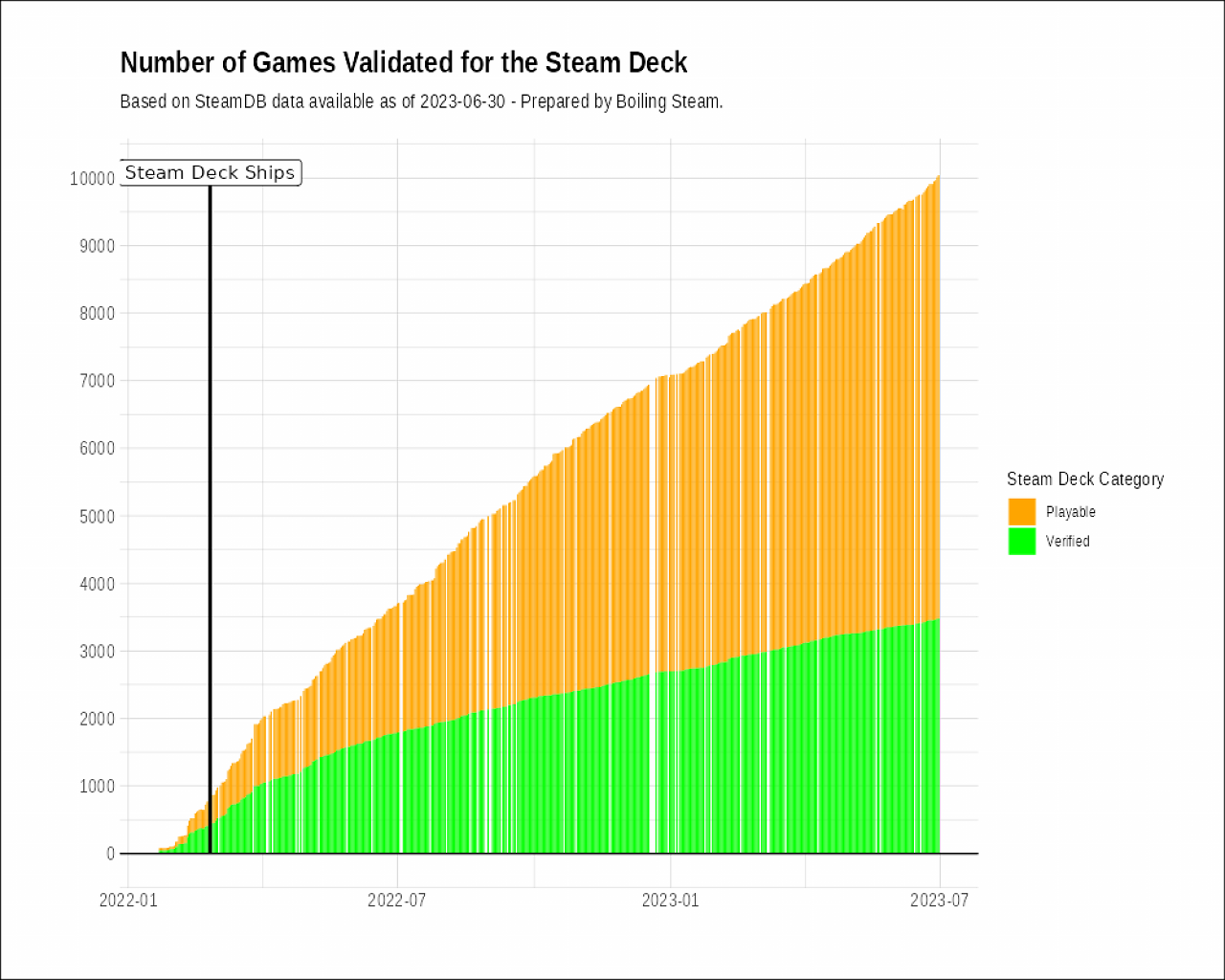 [06/07/2023] Steam Deck Verified