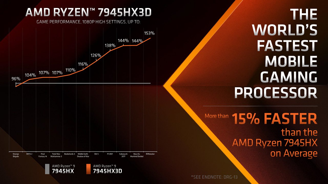 [27/07/2023] AMD Ryzen 9 7945HX3D (2)