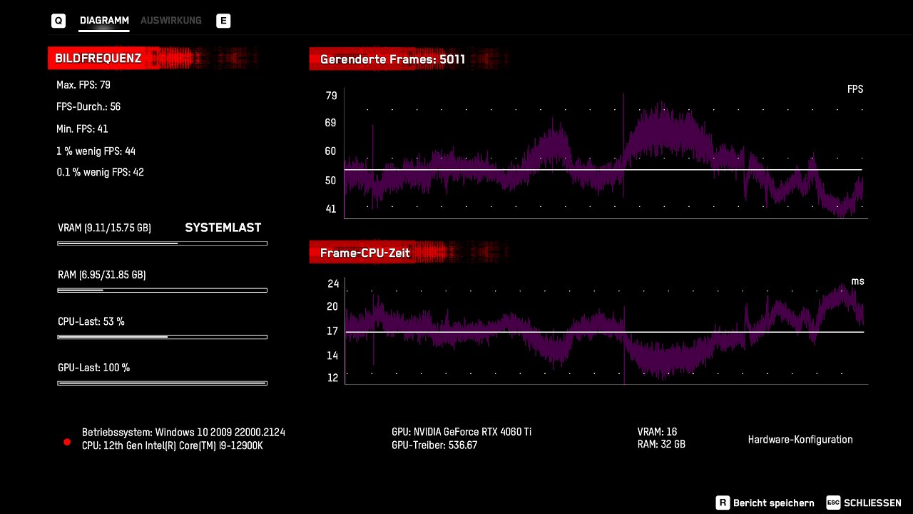 WDL RTX 4060 Ti 16GB WQHD DLSS Q