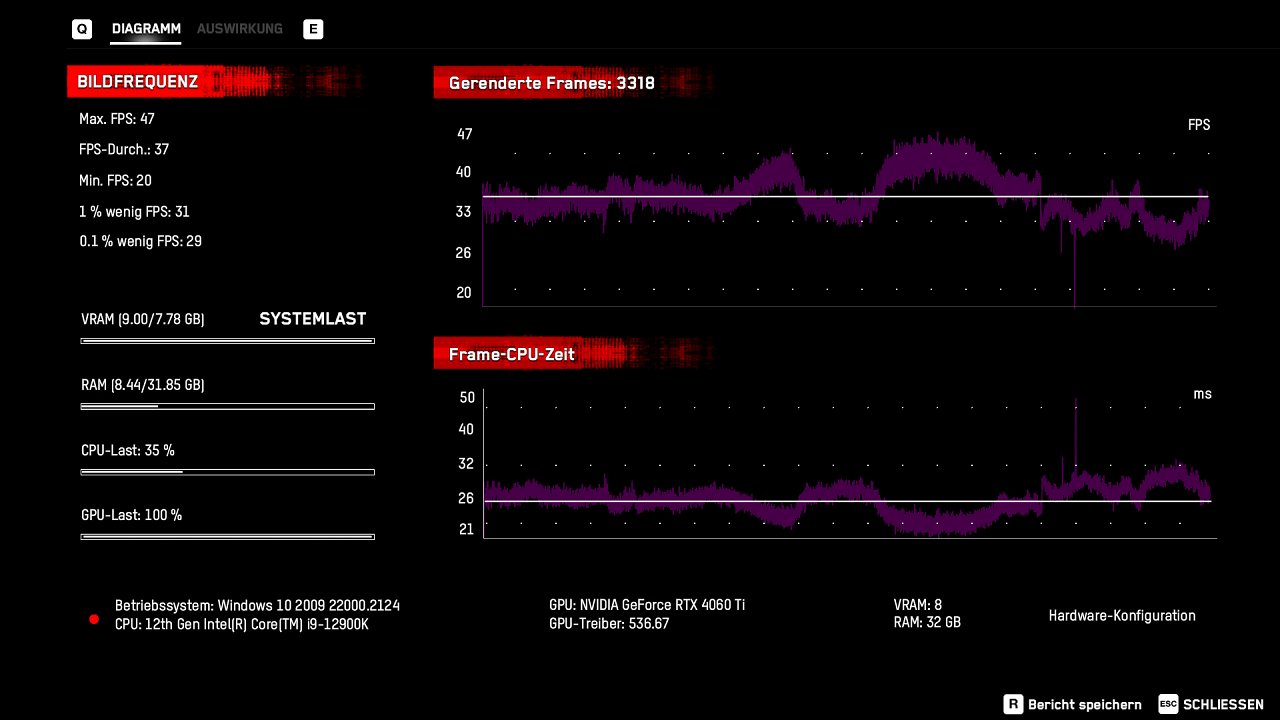 WDL RTX 4060 Ti 8GB FHD TAA