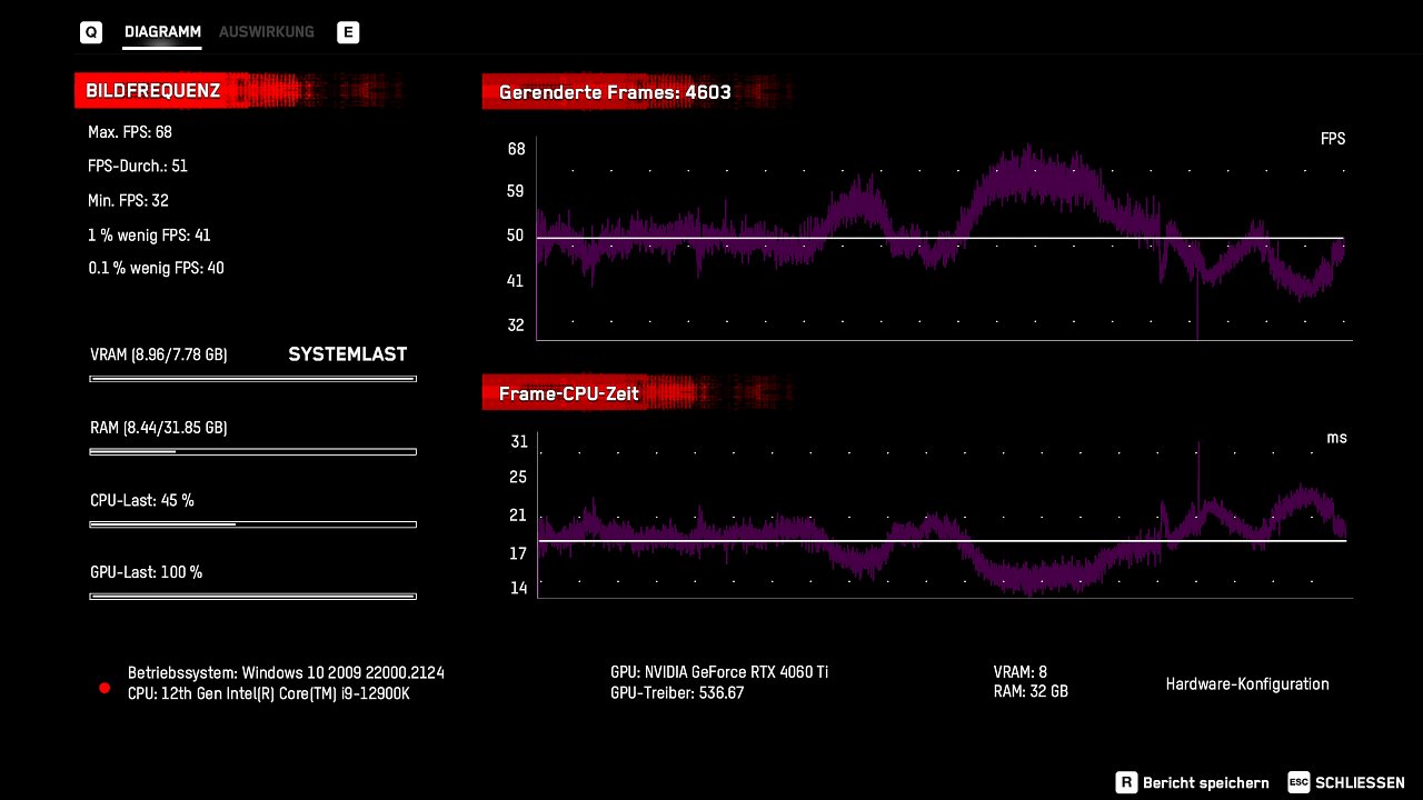 WDL RTX 4060 Ti 8GB WQHD DLSS Q