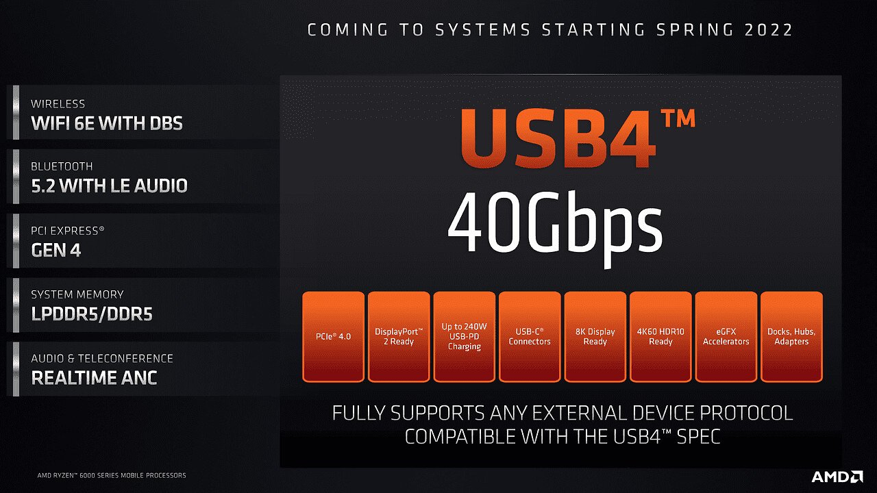 [20/07/2023] USB4