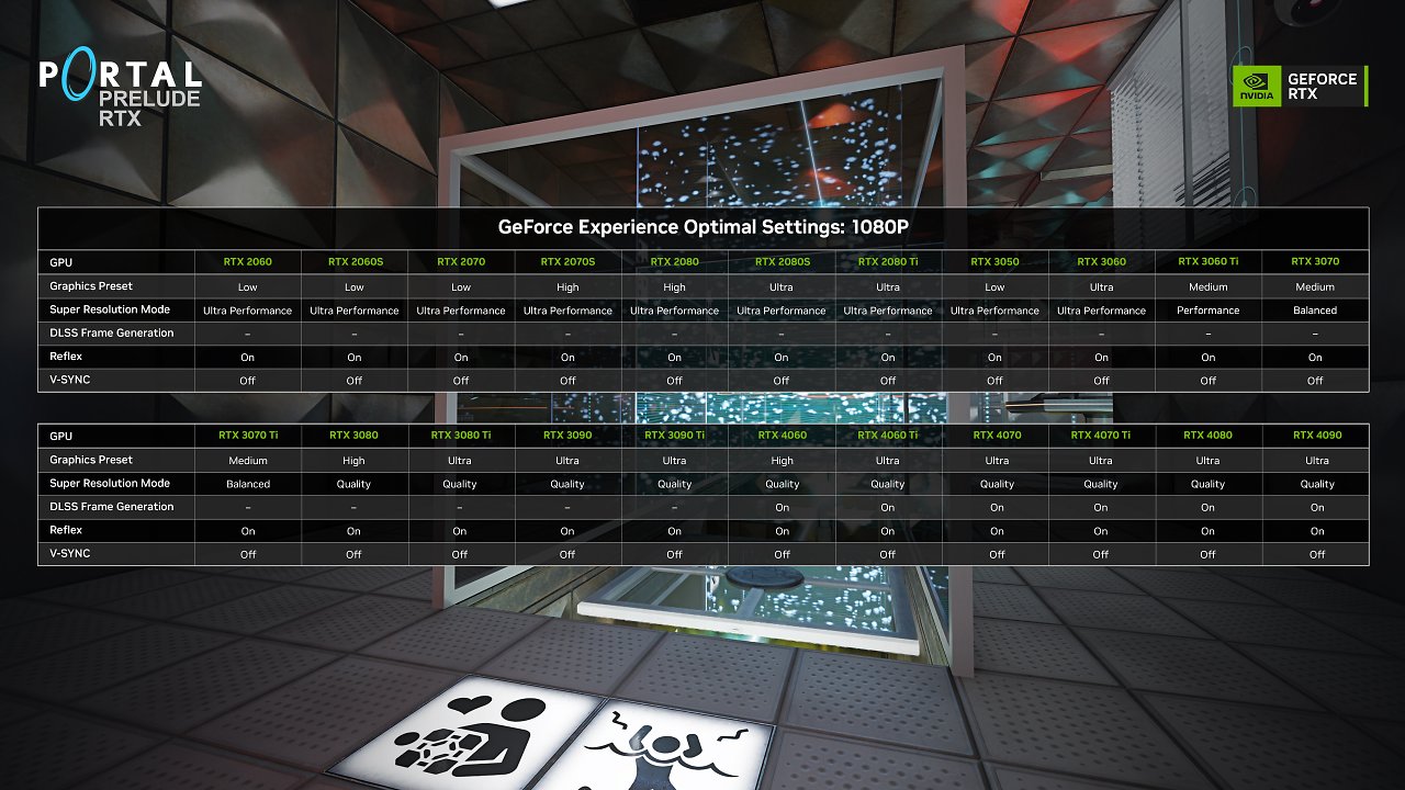 Portal RTX Prelude - Empfohlene Hardware und Settings, Nvidia, Full HD