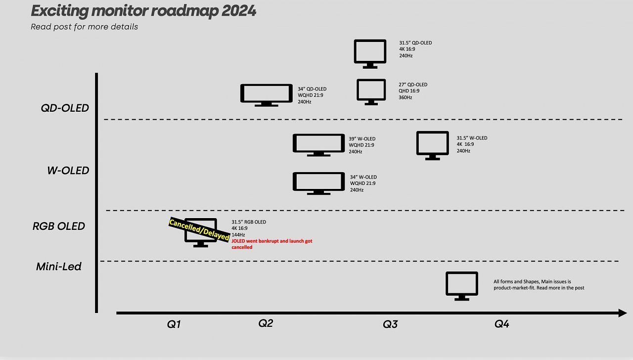 [02/08/2023] OLED-Monitore: 2024 soll das Jahr für Gamer werden (2)