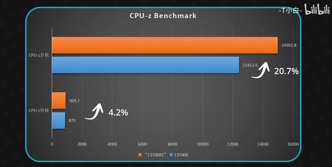 [13/08/2023] CPU-Z