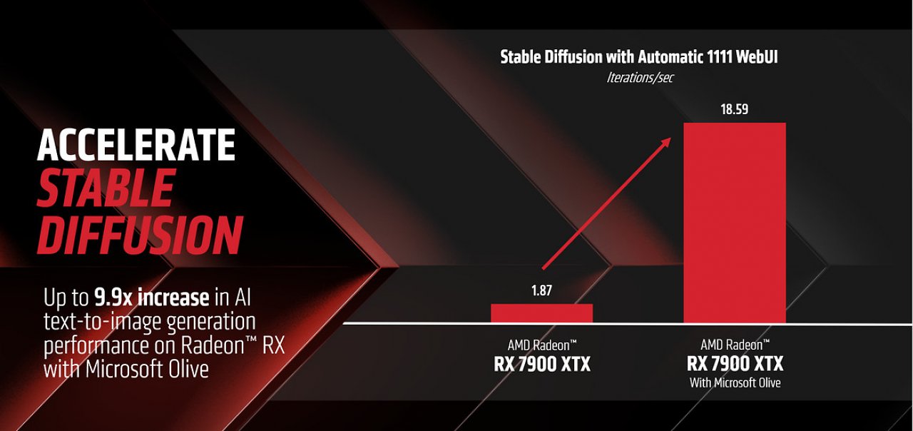 [20/08/2023] Stable Diffusion: AMD macht Radeon-Grafikkarten bis zu zehnmal so schnell - unter Windows