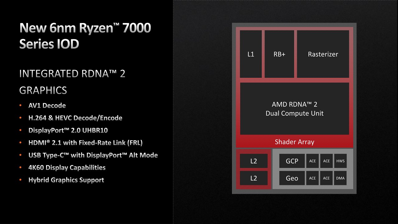 [29/08/2023] I/O-Die von Ryzen 7000