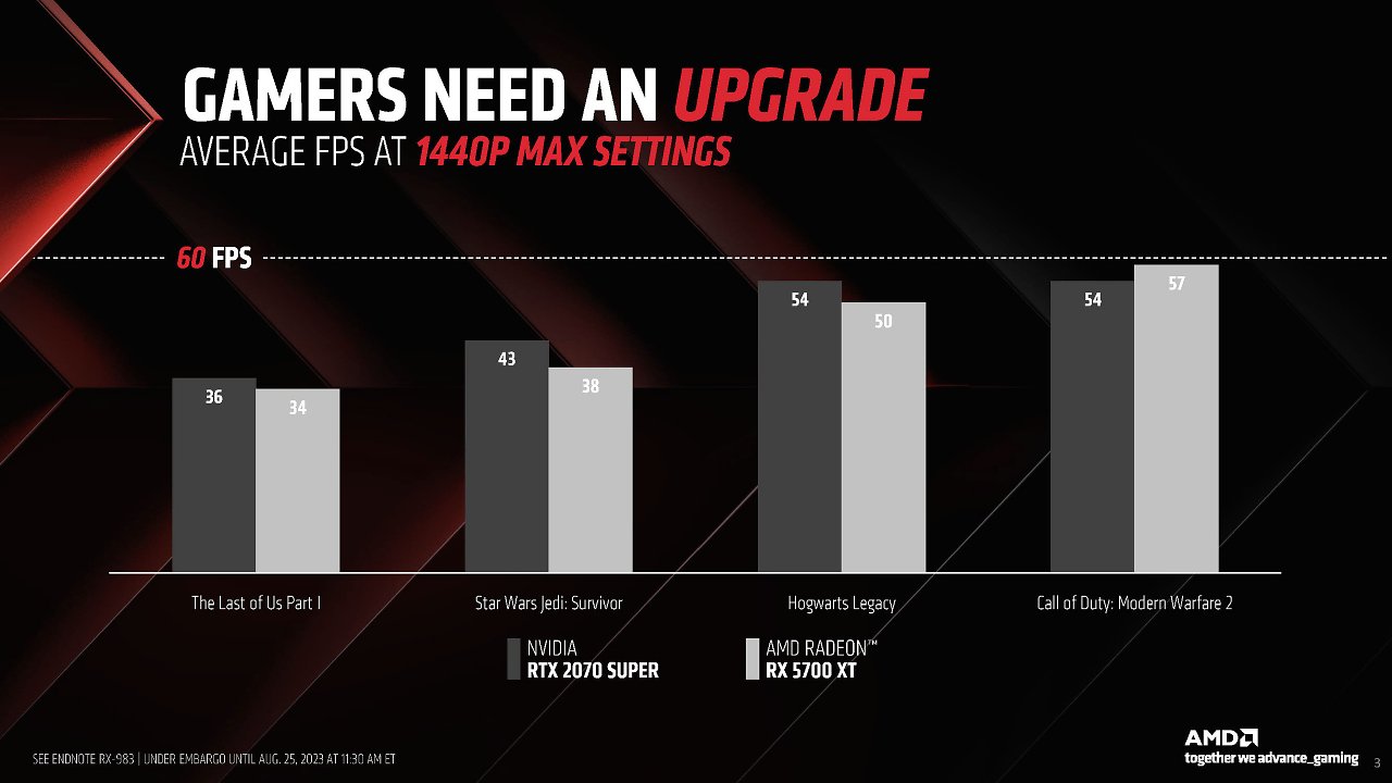[25/08/2023] AMD Radeon RX 7800 XT and RX 7700 XT Press Deck (2)