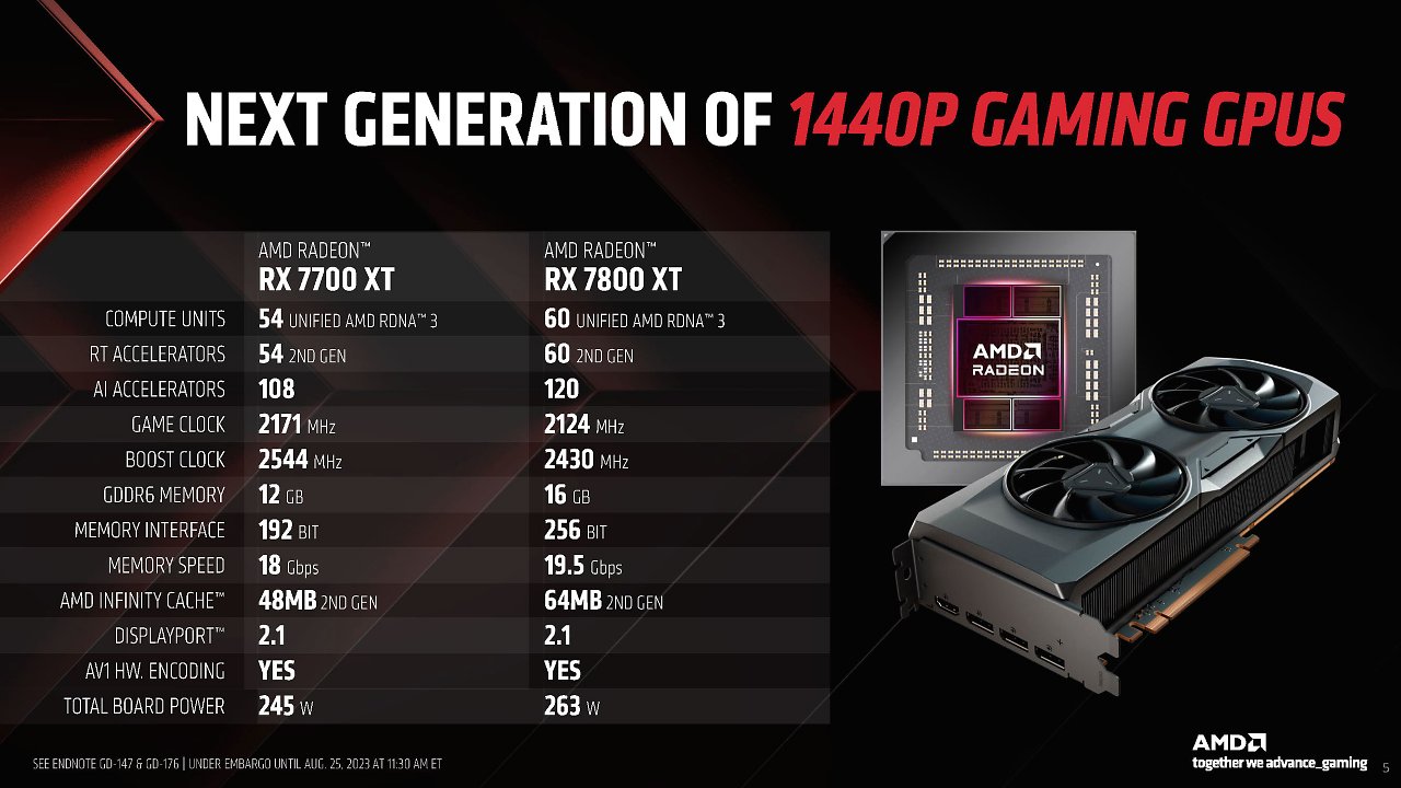 [25/08/2023] AMD Radeon RX 7800 XT and RX 7700 XT Press Deck (4)