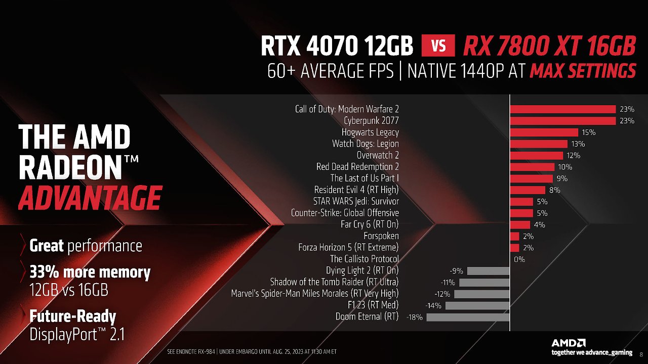[25/08/2023] AMD Radeon RX 7800 XT and RX 7700 XT Press Deck (7)