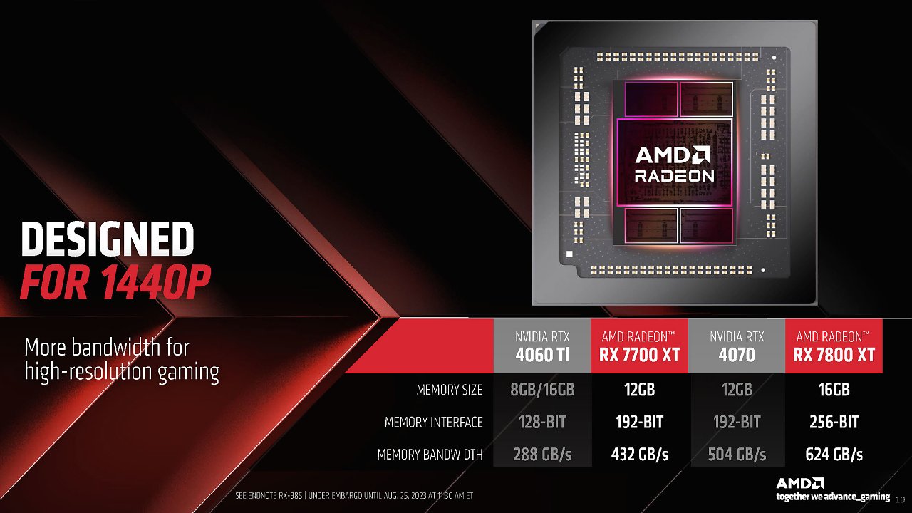 [25/08/2023] AMD Radeon RX 7800 XT and RX 7700 XT Press Deck (9)