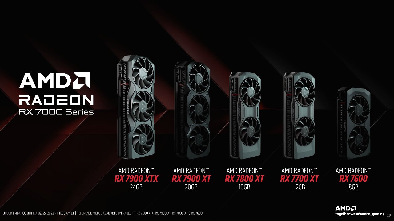 [25/08/2023] Radeon RX 7800 XT und Radeon RX 7700 XT offiziell: Start am 6. September - alle Infos