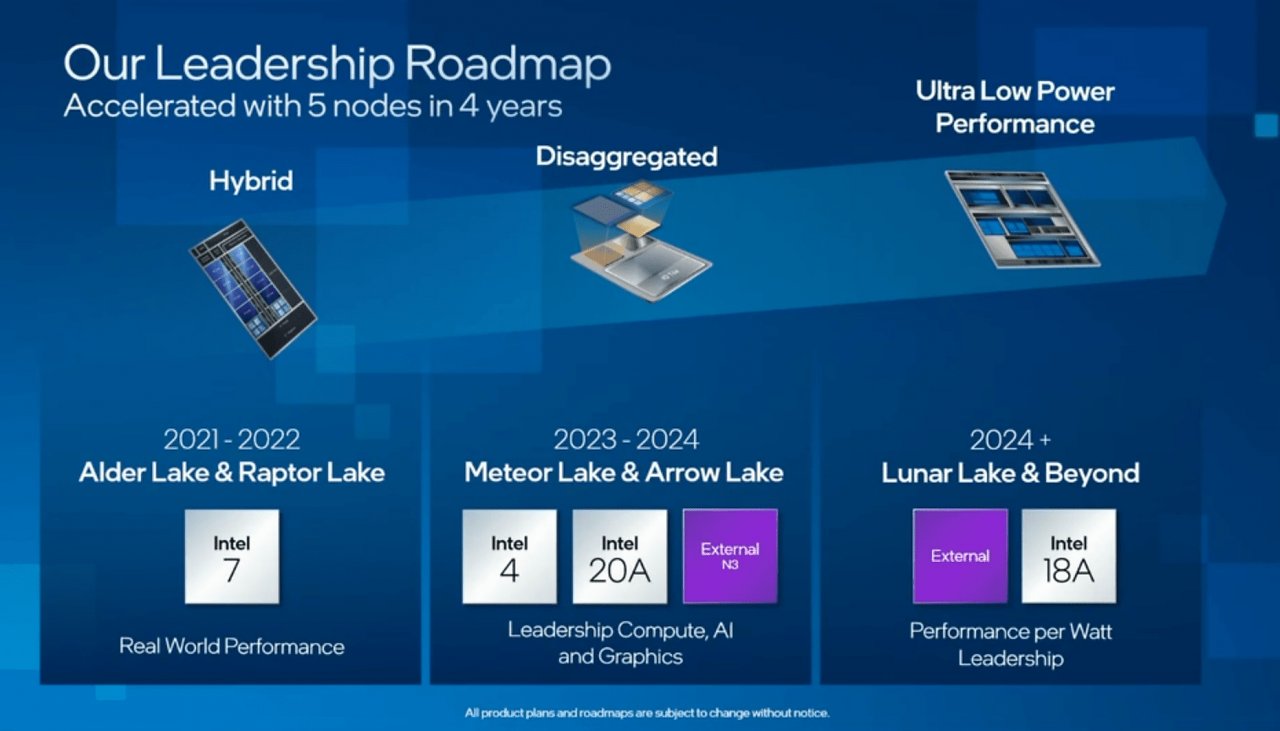 [01/08/2023] Intel CPU-Roadmap