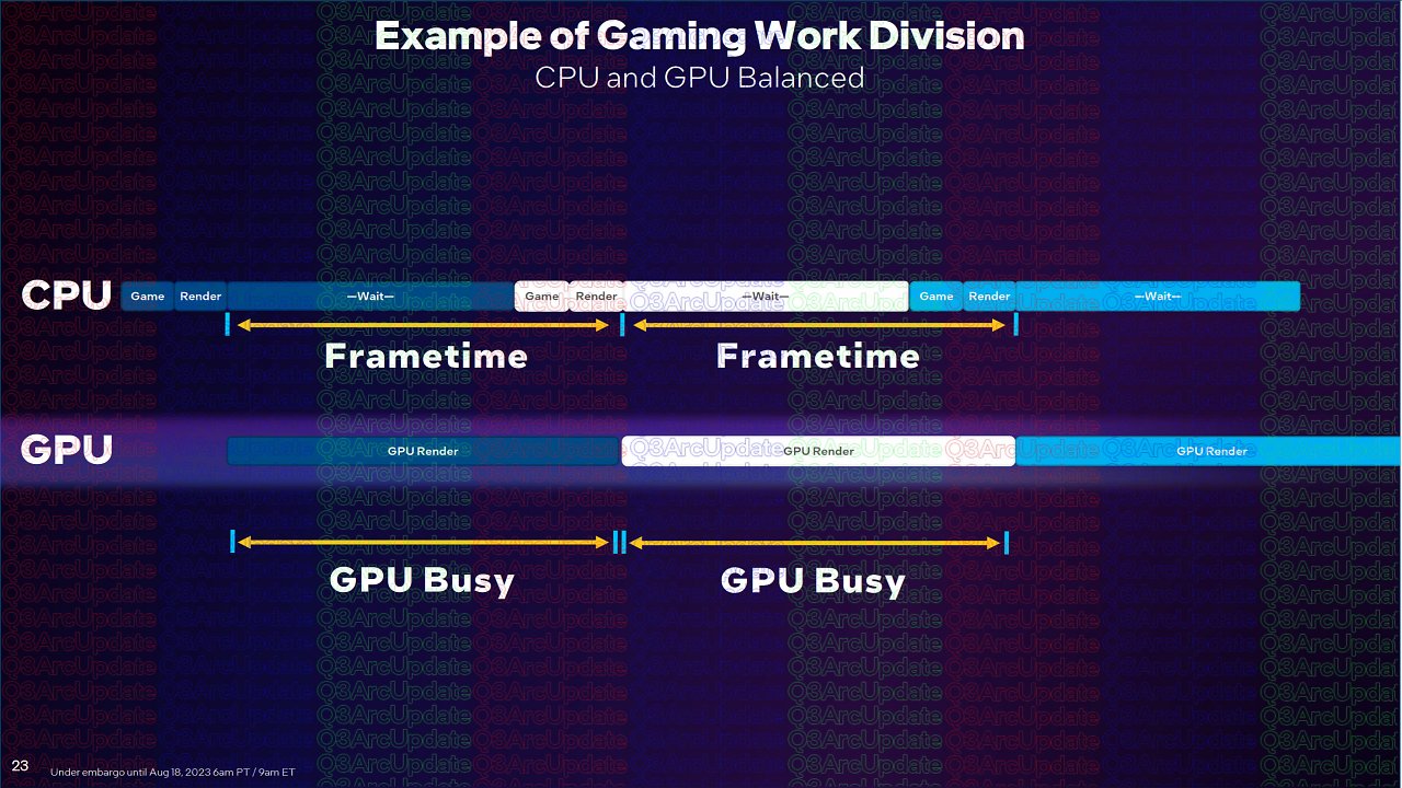 [18/08/2023] GPU Busy